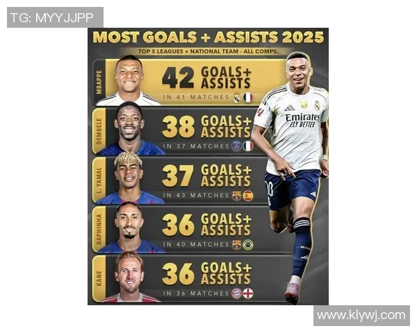 2025年世界男足球星排名前十位盘点及个人成就分析