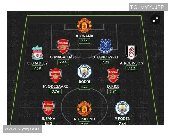 球星眼中的足球历史最强阵容揭晓各时代巨星共同入选的最佳组合